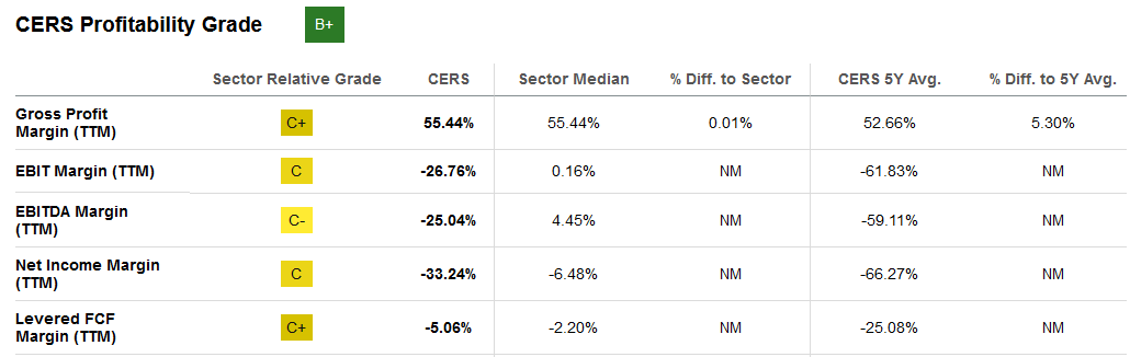 The margin profile of the company