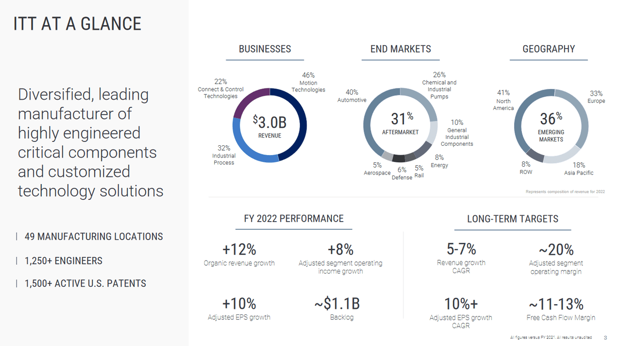 The segments of the business