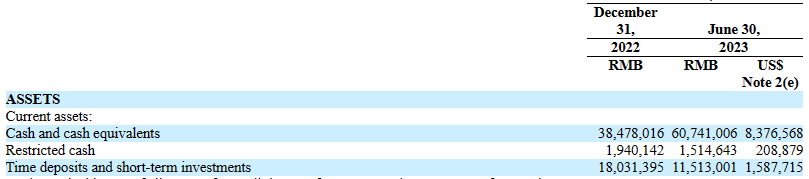 Li's Cash Balance