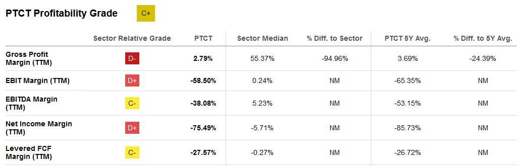 The profitabiltiy of the company