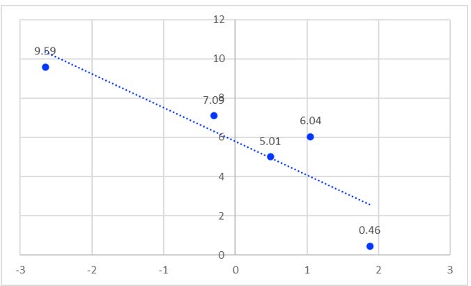 GBP Bond classification