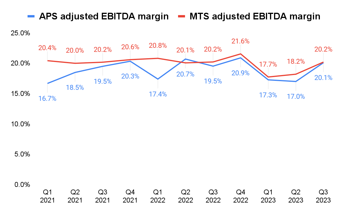 Hillenbrand Segment EBITDA Margins