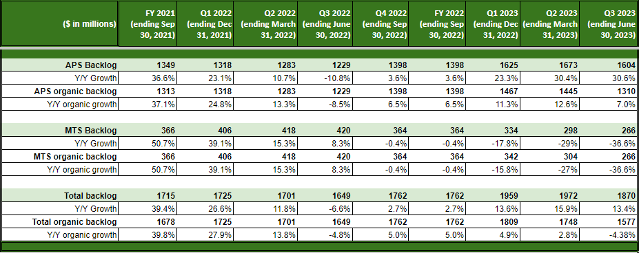 Hillenbrand Backlog