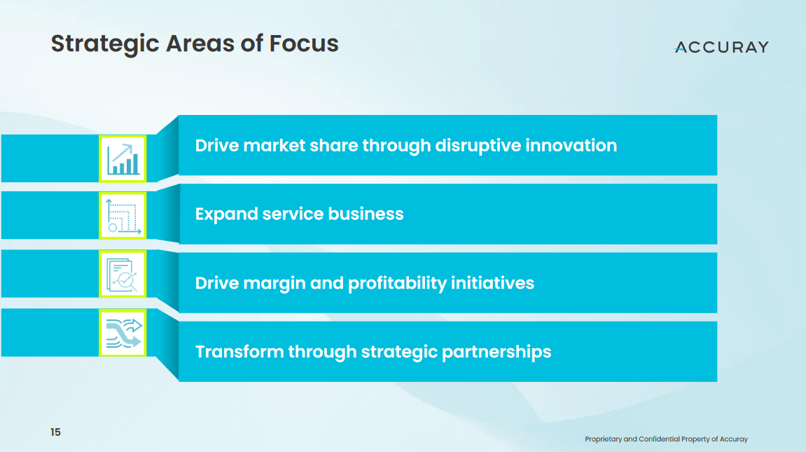 The focus areas for the company