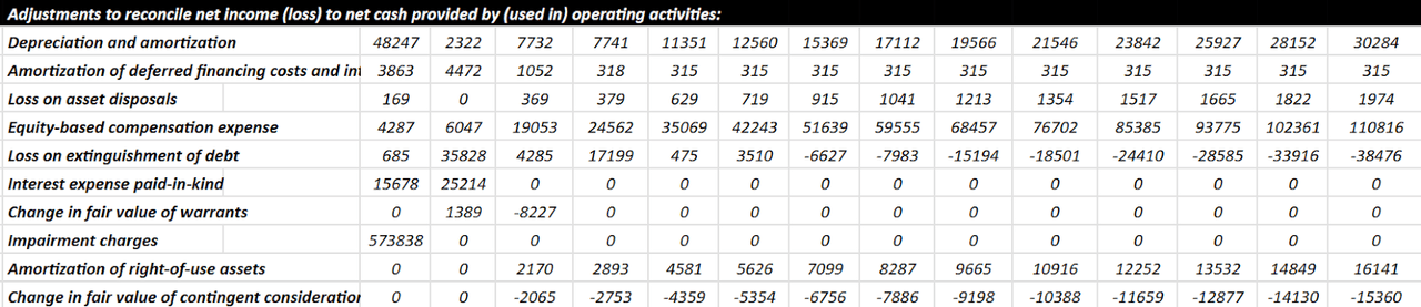 Source: FCF Expectations