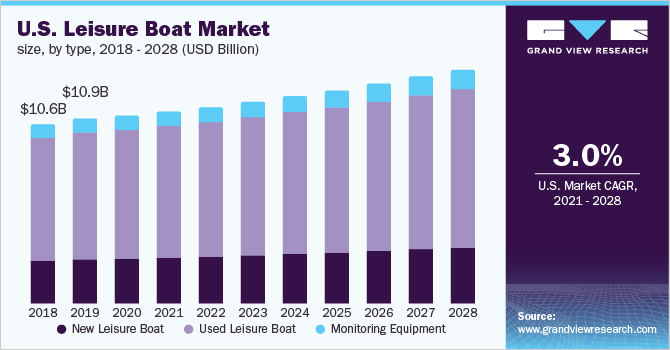 Market Growth