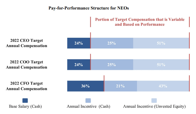 CEO Compensation