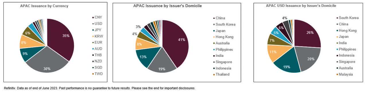 APAC