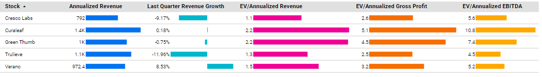 valuation