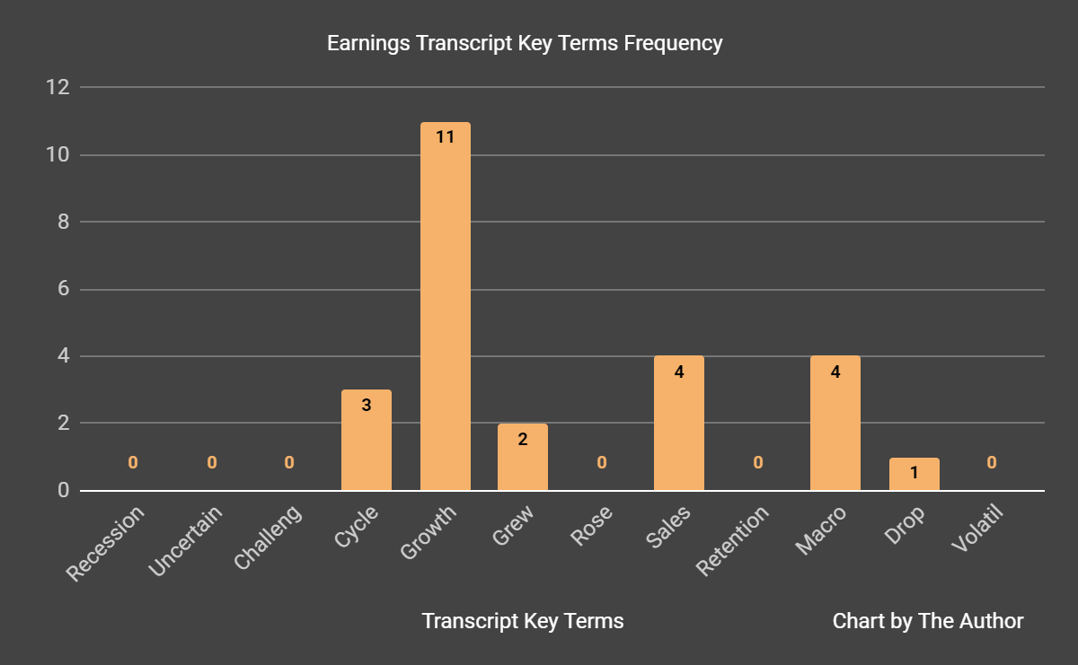 Earnings Transcript Key Terms Frequency