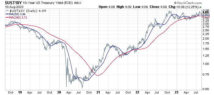 10-year treasury