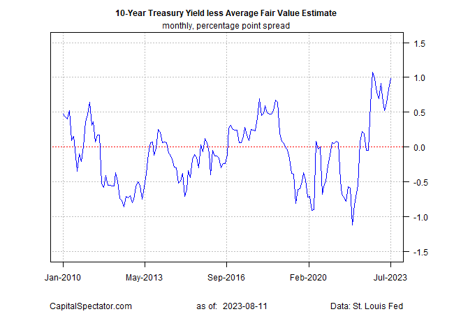 10-year treasury