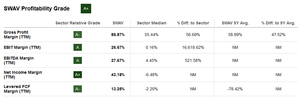 The margin profile of the company