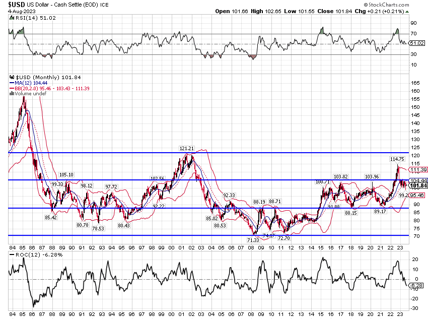 USD US Dollar - Cash Settle ICE