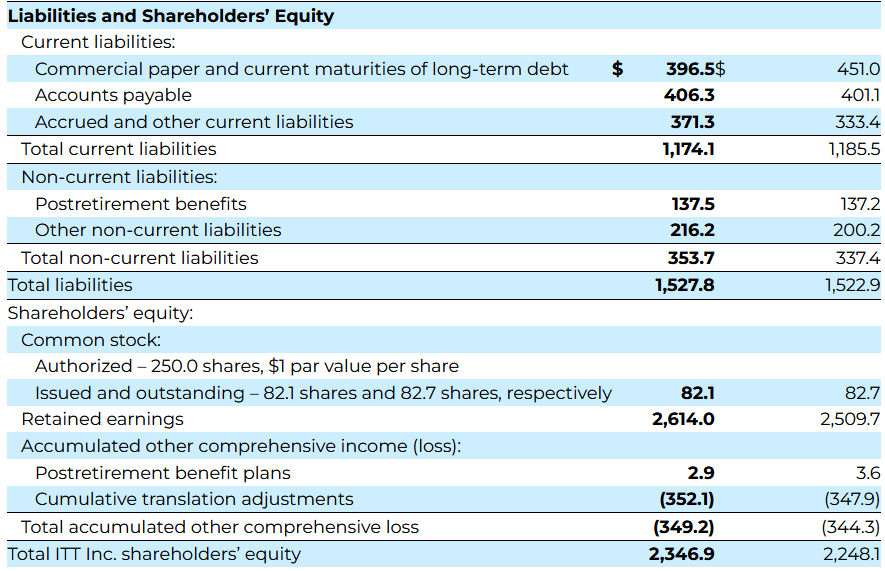 The liabilities of the company