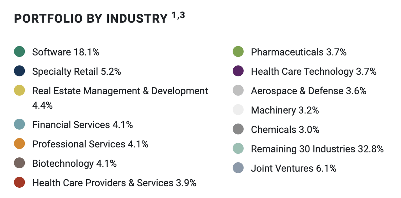 OCSL Industries