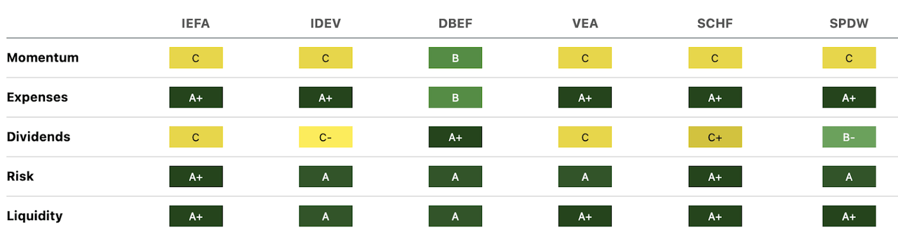 chart