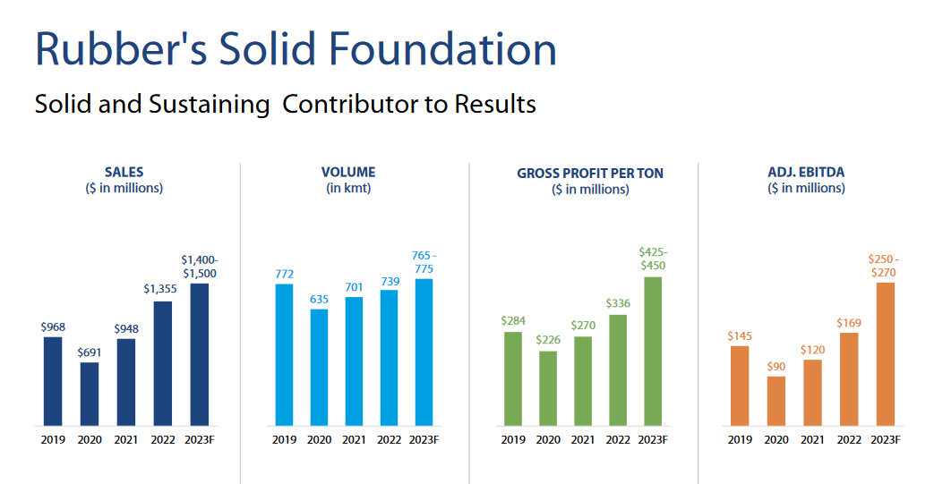 The fundamentals of the company