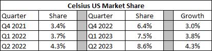 Market Share