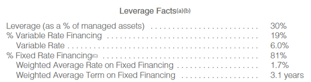 RQI Leverage Stats