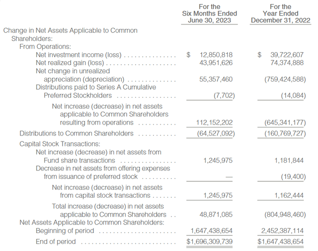 RQI Semi-Annual Report