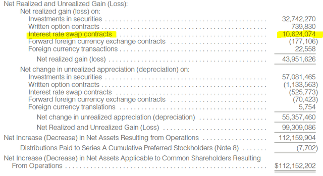 RQI Realized/Unrealized Gains/Losses