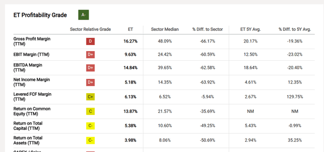 Seeking Alpha Summary Of Energy Transfer Profitability Ratios