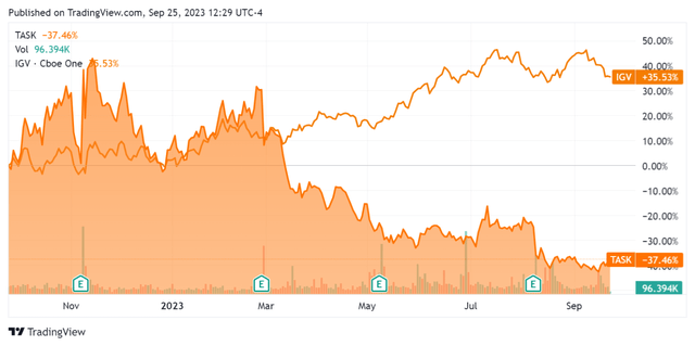 52-Week Stock Price Comparison