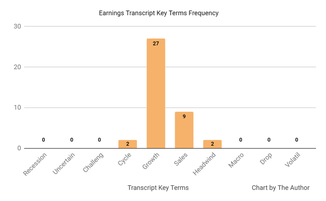 Earnings Transcript Key Terms Frequency