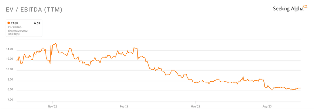 EV/EBITDA Valuation Multiple