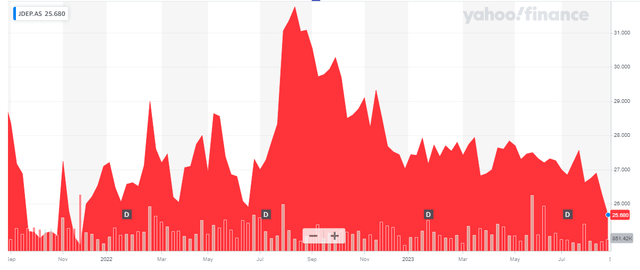 Share Price Chart