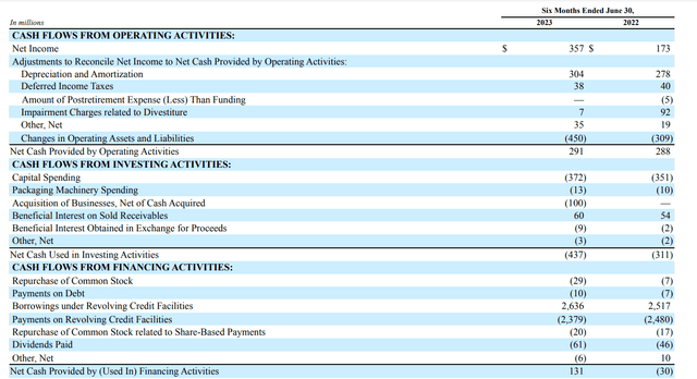 Cash Flow Statement