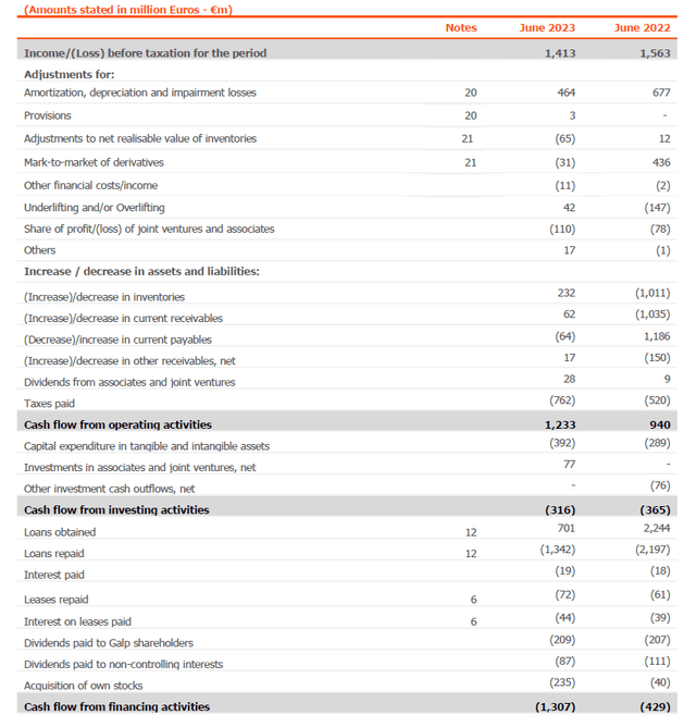 Cash Flow Statement