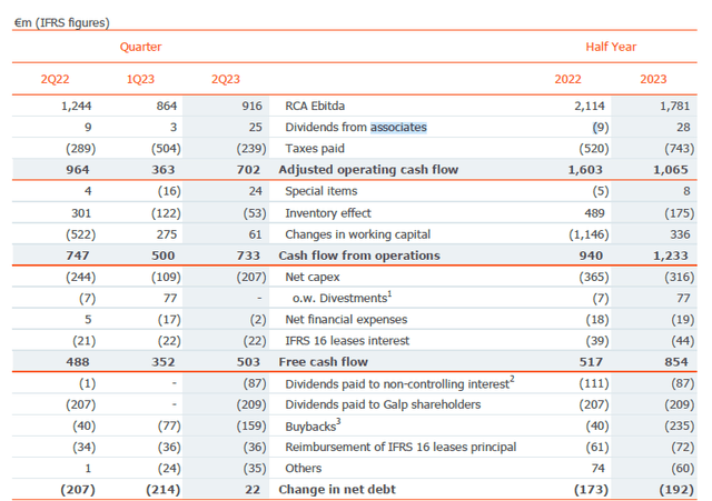 Alternative FCF Calculation