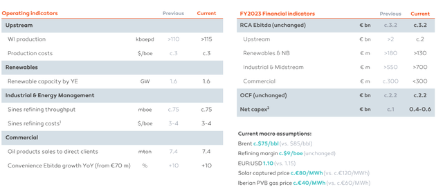 Assumptions for FY 2023 Guidance