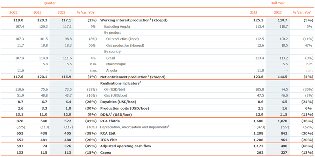 Production and Cost Breakdown