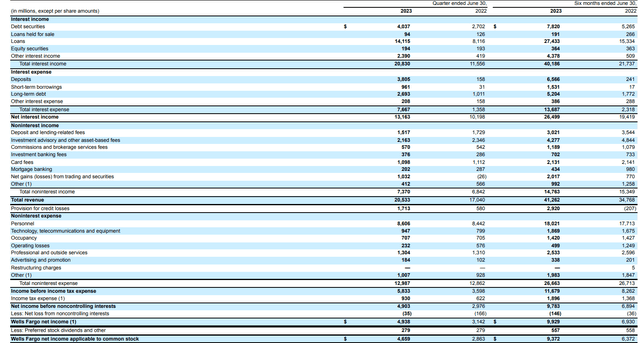 Income Statement