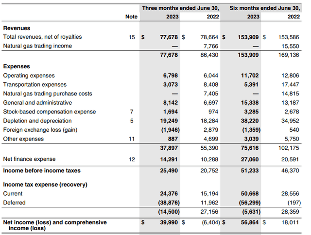 Income Statement