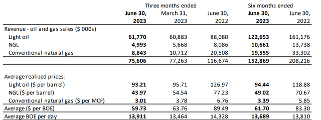 Revenue Breakdown