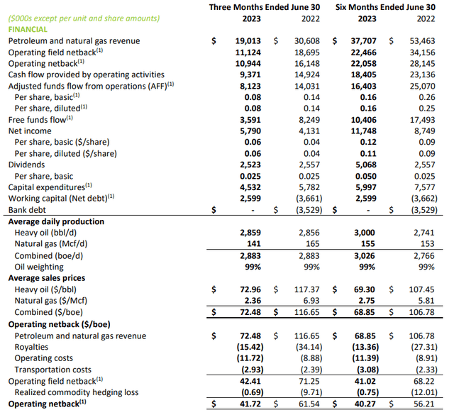 Production Breakdown