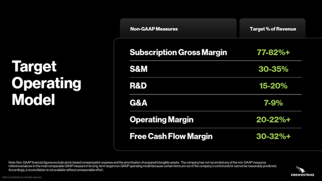 CrowdStrike target operating model