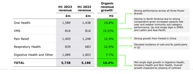 A screenshot of a graph Description automatically generated