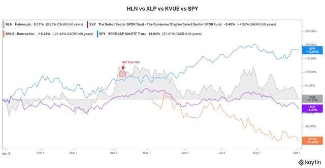 A graph of a stock market Description automatically generated with medium confidence