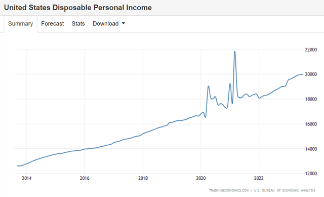 A graph showing the growth of a company Description automatically generated