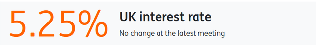 UK interest rate 5.25% - No change at the latest meeting