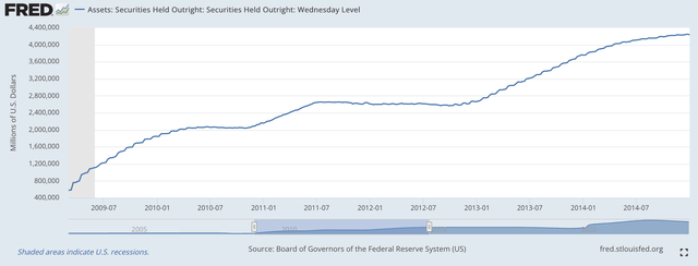 Securities Held Outright