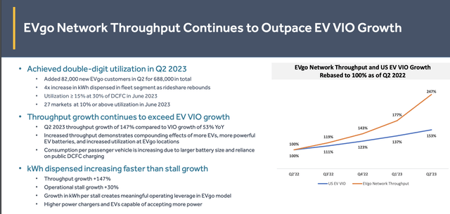 Network utilization slide