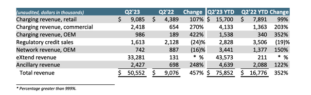 Revenue segment table