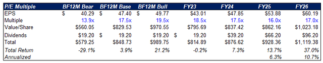 A screen shot of a chart Description automatically generated