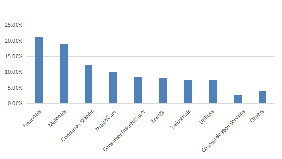 Sector breakdown